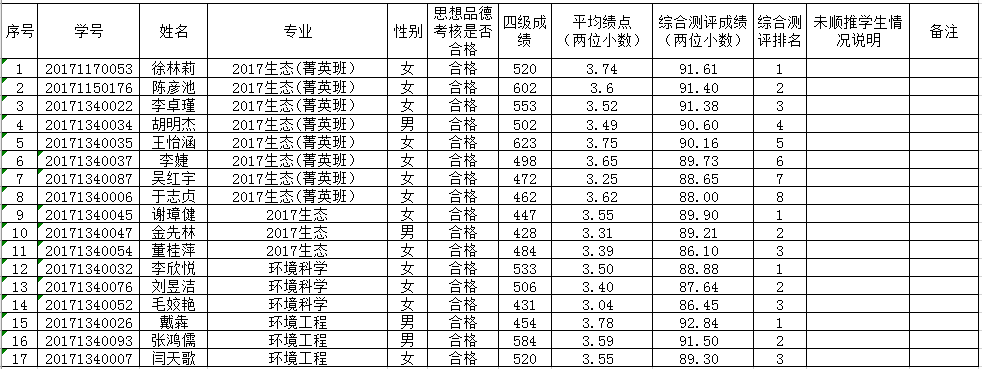 5A600F60714F277D7A5ACF526B0_5E137FB8_A30C.png 5A600F60714F277D7A5ACF526B0_5E137FB8_A30C.png